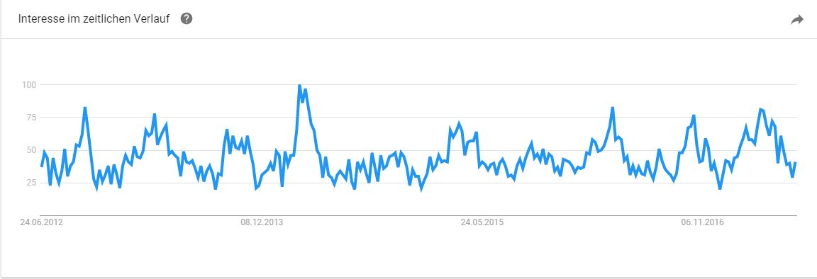 TrendFelgen Trendanalyse Möbel Konfigurator