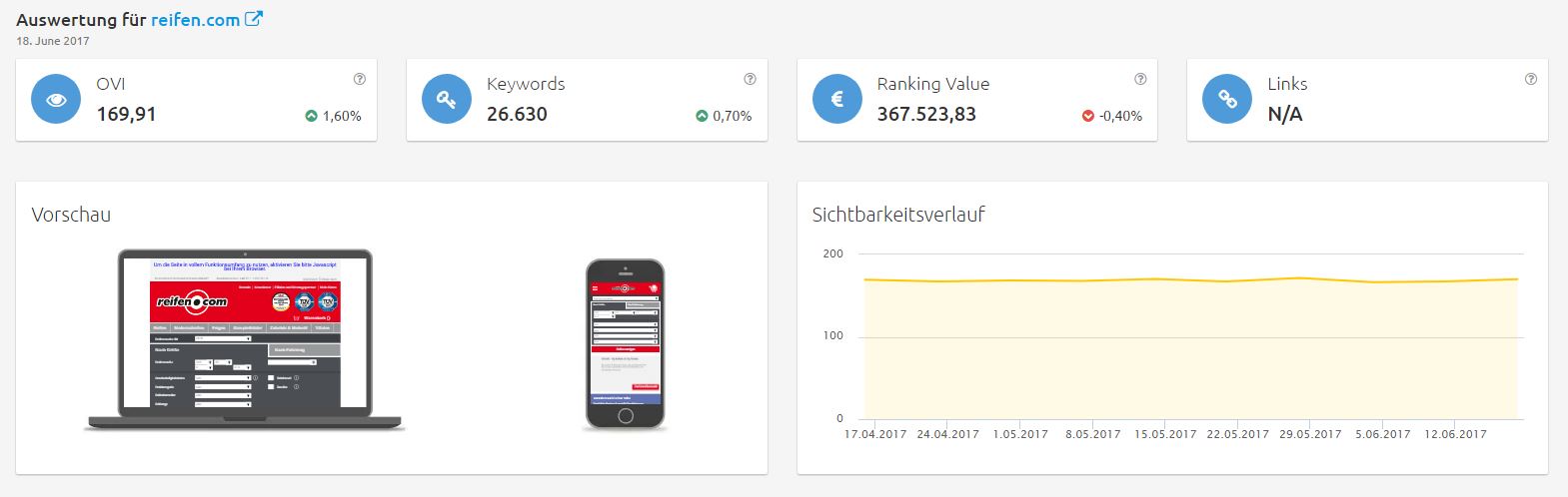 Xovi Felgen3 Konkurrenzanalyse reifen.com