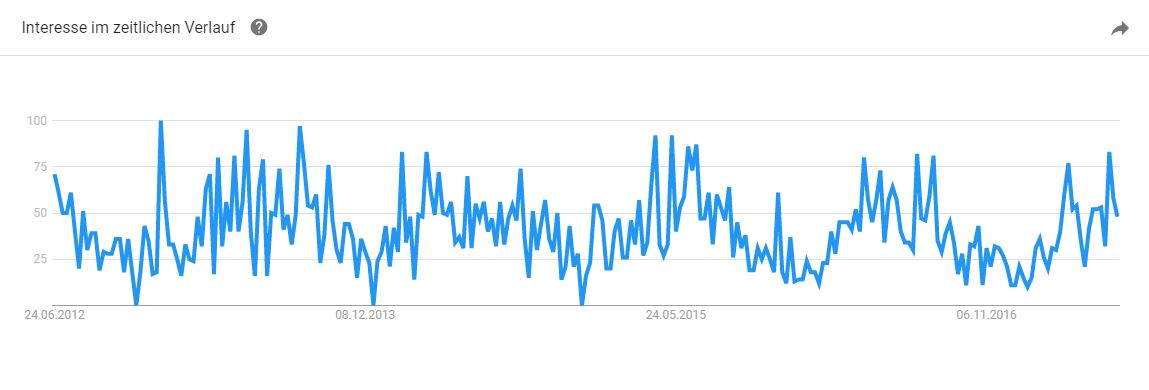 trendfahrrad Trendanalyse Fahrrad Konfigurator