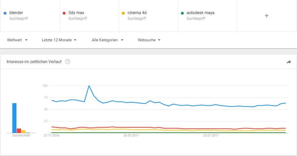 Konkurrenzanalyse Trauring Konfigurator