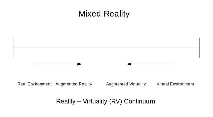 mixed reality taxonomie