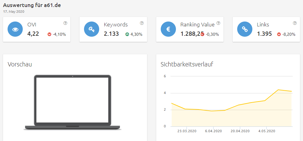 a61-sichtbarkeit Konkurrenzanalyse Brille online anprobieren