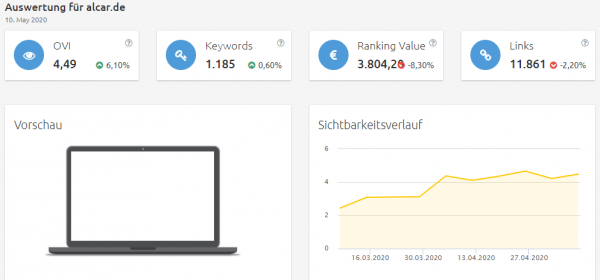 alcar-sichtbarkeit Konkurrenzanalyse virtuelle brillenanprobe