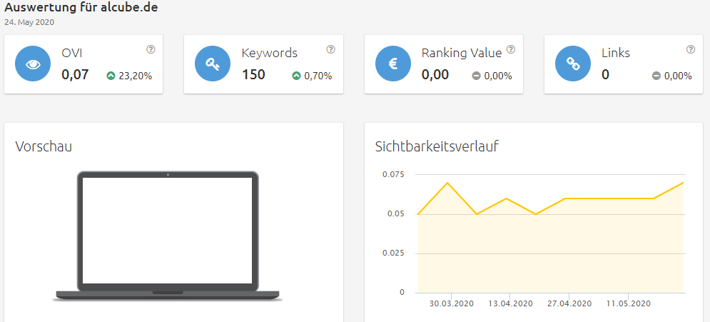 alcube-sichtbarkeit Konkurrenzanalyse virtuelle brillenanprobe