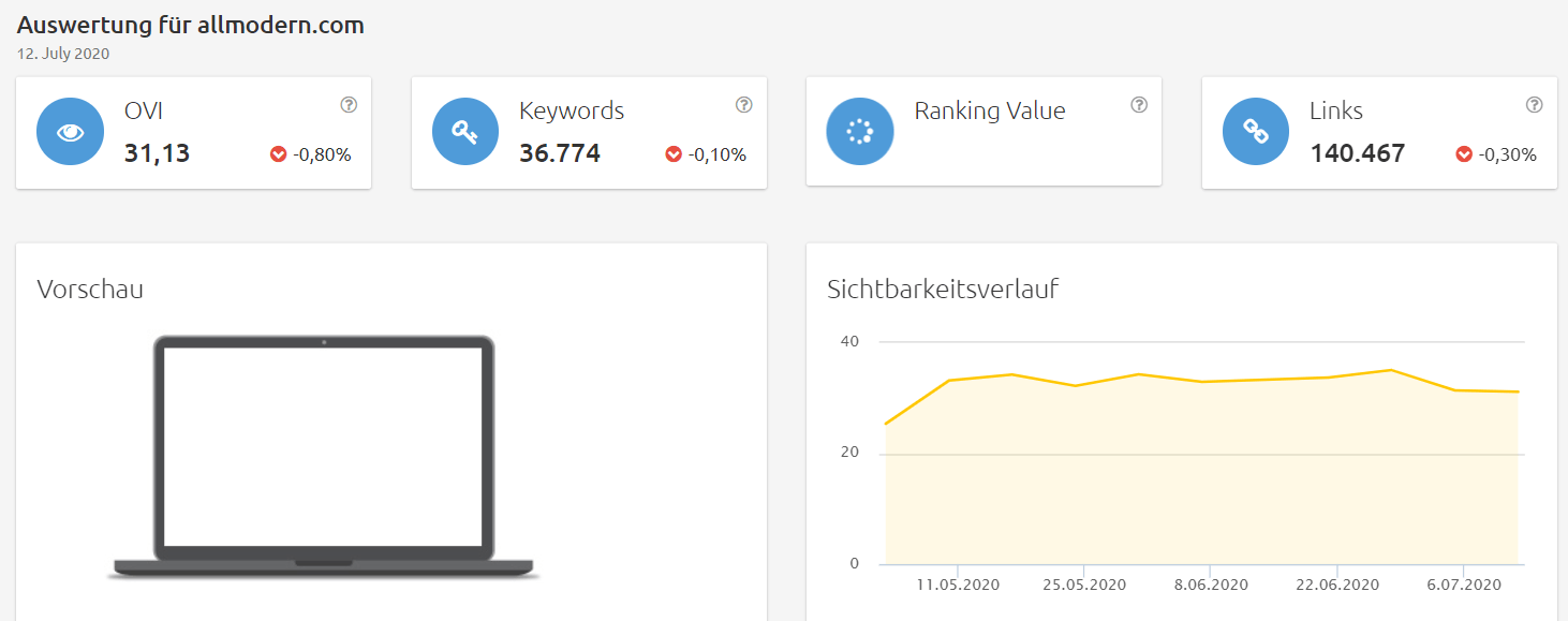 allmodern-sichtbarkeit Konkurrenzanalyse virtuelle brillenanprobe