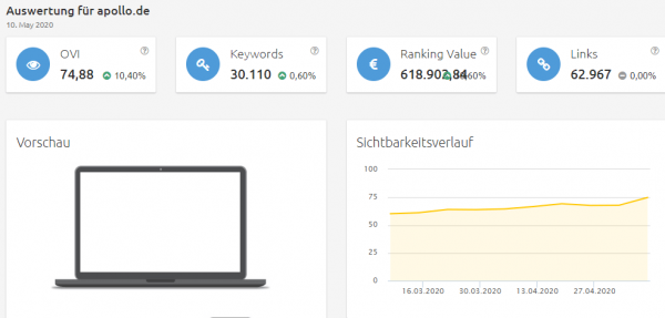 apollo.de Konkurrenzanalyse virtuelle brillenanprobe