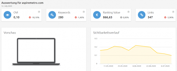 aspiremetro-sichtbarkeit Konkurrenzanalyse Brillenkonfigurator