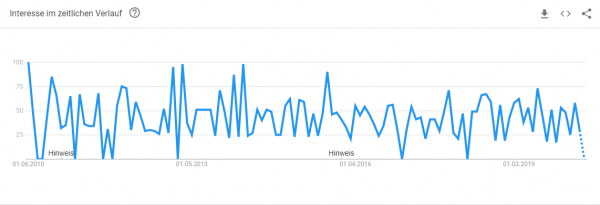 aufkleber-online-gestalten Trendanalyse Brille online anprobieren