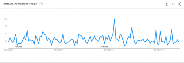 aufkleber-selber-machen Trendanalyse Brillenkonfigurator