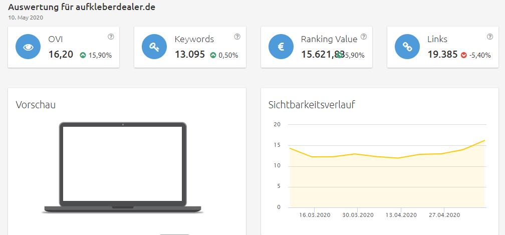 aufkleberdealer-sichtbarkeit Konkurrenzanalyse virtuelle brillenanprobe