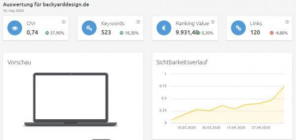 backyarddesign-sichtbarkeit Konkurrenzanalyse virtuelle brillenanprobe