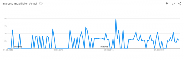 badezimmer-konfigurator-trendanalyse Trendanalyse Brillenkonfigurator