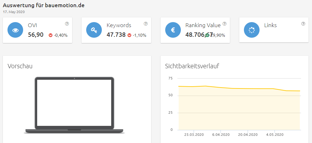 bauemotion-sichtbarkeit Konkurrenzanalyse Brille online anprobieren