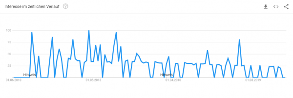 bedruckte-taschen-trendanalyse Trendanalyse Brille online testen