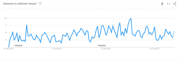 bett-gestalten-trendanalyse Trendanalyse Brille online testen