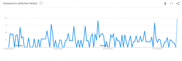 betten-konfigurator-trendanalyse Trendanalyse Brille online anprobieren