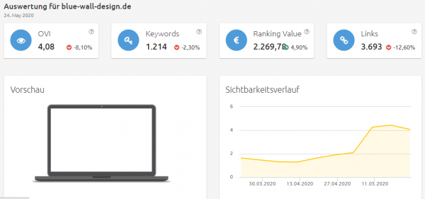 blue-wall-design-sichtbarkeit Konkurrenzanalyse Brille online testen