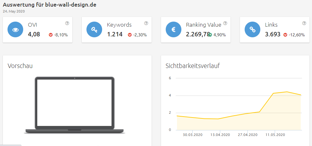 blue-wall-design-sichtbarkeit Konkurrenzanalyse Brille online testen