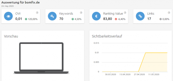 bomfix-sichtbarkeit Konkurrenzanalyse Brille virtuell anprobieren