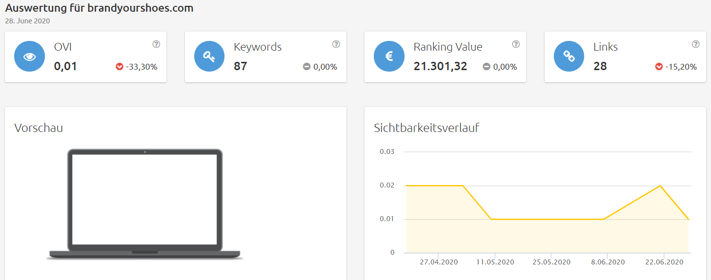 Konkurrenzanalyse virtuelle brillenanprobe