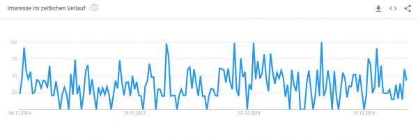 brille-online-anprobieren Trendanalyse Brille online anprobieren
