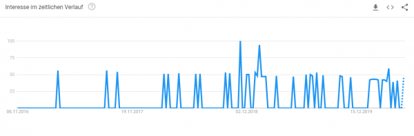 brille-virtuell-anprobieren-trendanalyse Trendanalyse Brille online testen