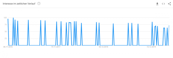 brillenkonfigurator-trendanalyse Trendanalyse Brillenkonfigurator