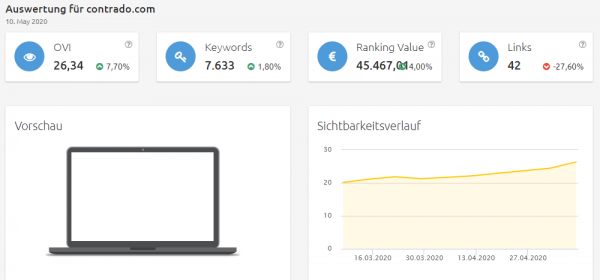 contrado-sichtbarkeit Konkurrenzanalyse Brille online testen
