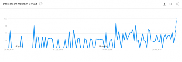 couch-konfigurator-sichtbarkeit Trendanalyse Brille online anprobieren