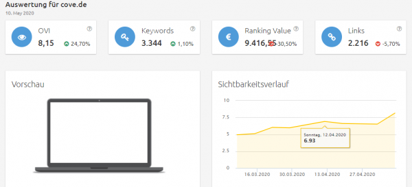 cove.de Konkurrenzanalyse Brillenkonfigurator