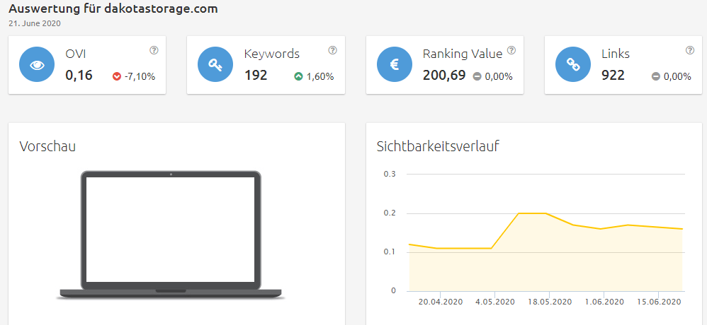 Konkurrenzanalyse Brille online testen