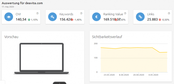 deavita-sichtbarkeit Konkurrenzanalyse Brille online anprobieren