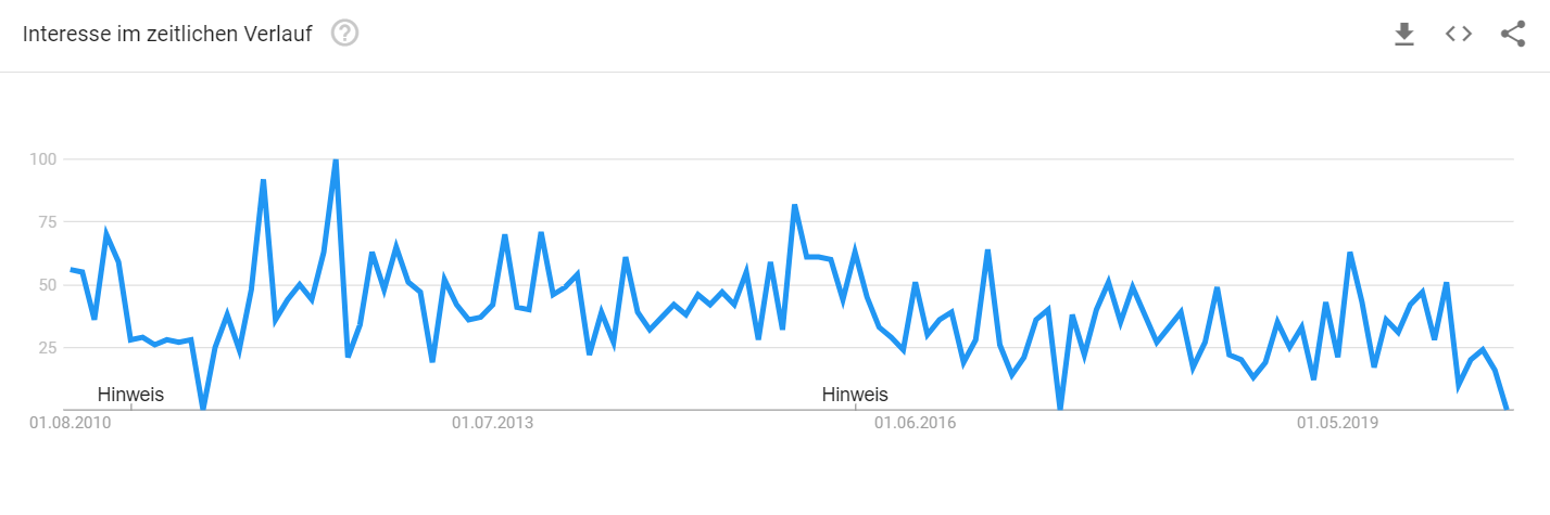 Trendanalyse Brillenkonfigurator