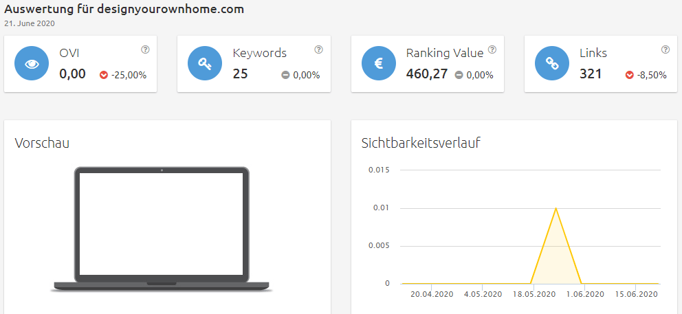 Konkurrenzanalyse Brille online testen