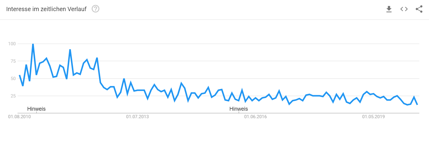 Trendanalyse Brillenkonfigurator