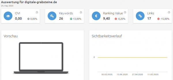 digitale-grabsteine-sichtbarkeit Konkurrenzanalyse Brille online anprobieren