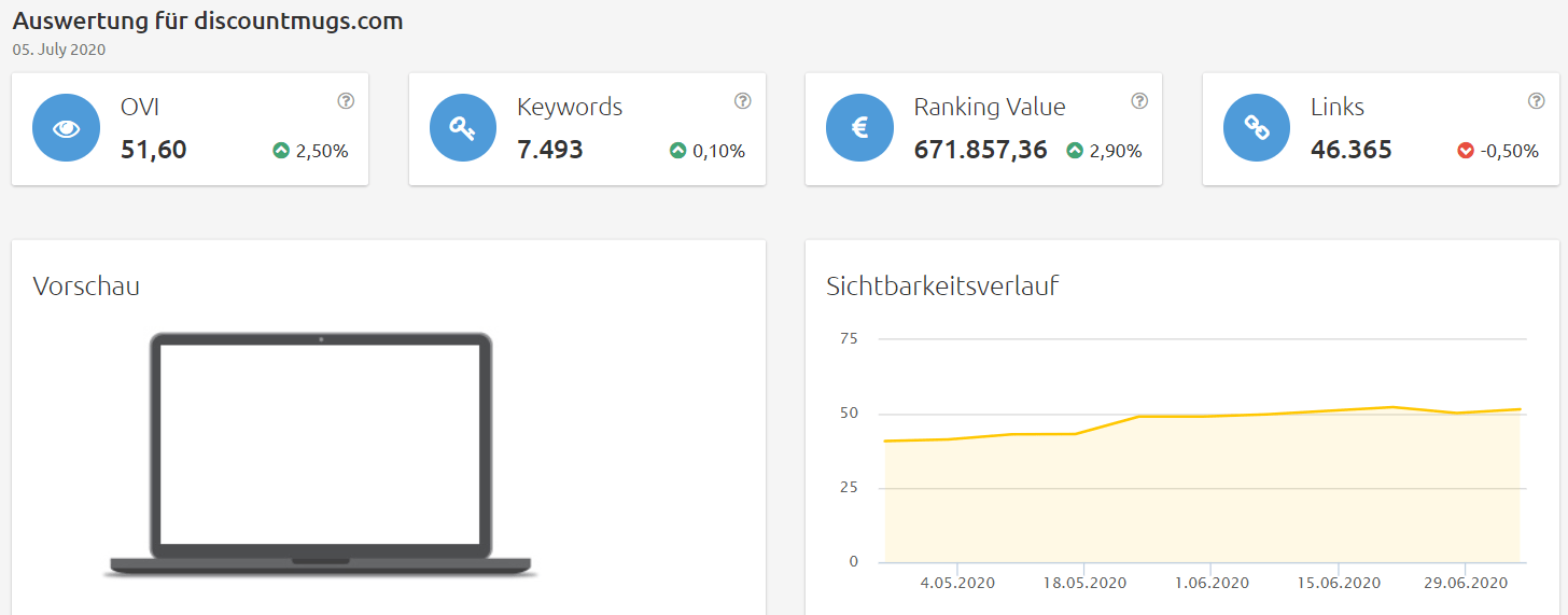 Konkurrenzanalyse virtuelle brillenanprobe