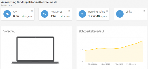 doppelstabmattenzaeune-sichtbarkeit Konkurrenzanalyse Brille virtuell anprobieren
