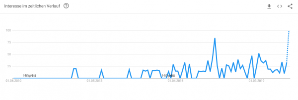 ebike-konfigurator-trendanalyse Trendanalyse Brille online anprobieren