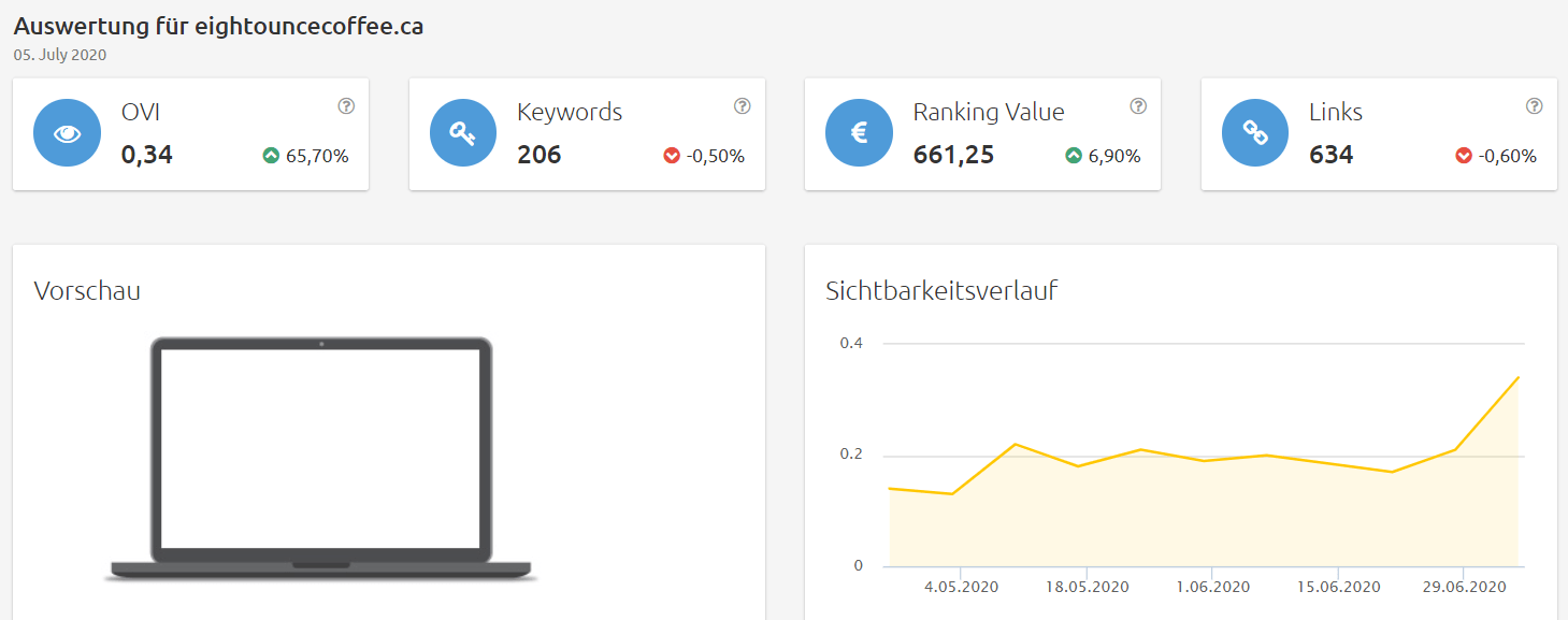 Konkurrenzanalyse Brille virtuell anprobieren