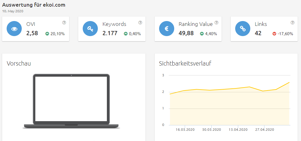 ekoi Konkurrenzanalyse Brille virtuell anprobieren