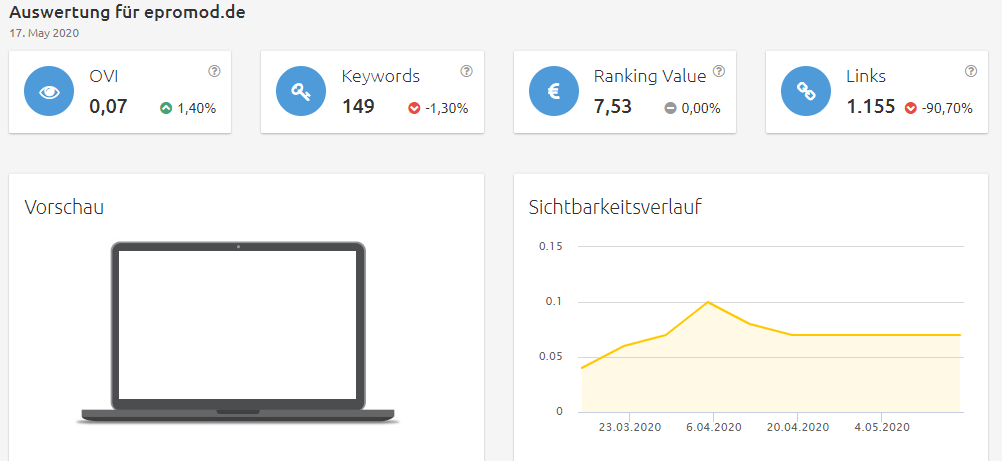 epromod-sichtbarkeit Konkurrenzanalyse Brille online anprobieren