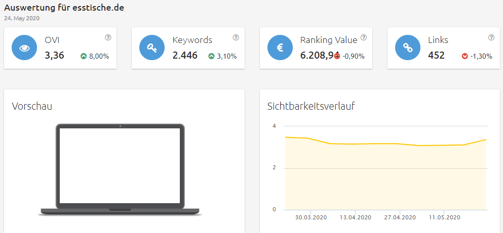 esstische-sichtbarkeit Konkurrenzanalyse virtuelle brillenanprobe