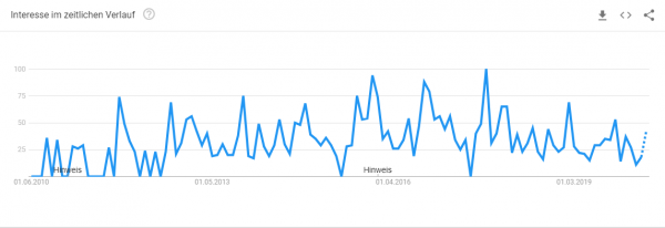 esszimmerstuehle-design-trendanalyse Trendanalyse Brille online testen