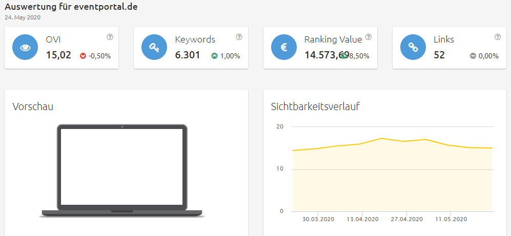 eventportal-sichtbarkeit Konkurrenzanalyse Brille online anprobieren