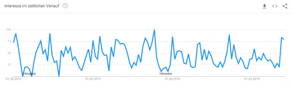 fahrrad-konfigurator-trendanalyse Trendanalyse Brillenkonfigurator