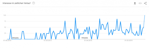fassaden-konfigurator-trendanalyse Trendanalyse Brillenkonfigurator