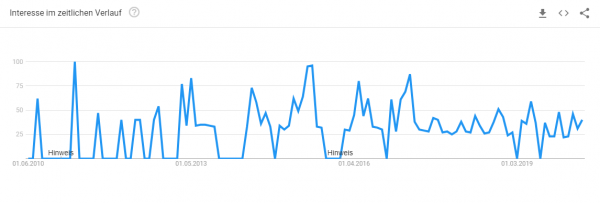 fassadenfarbe-konfigurator-trendanalyse Trendanalyse Brille online anprobieren