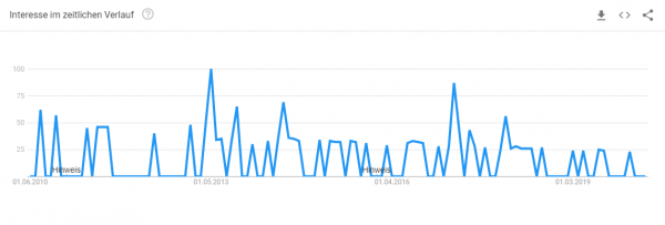 fassadenfarben-konfigurator-trendanalyse Trendanalyse Brille online testen
