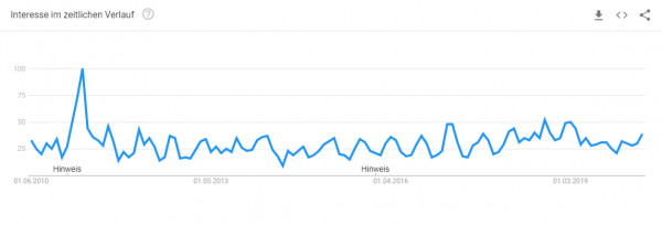 felgen-konfigurator-trendanalyse Trendanalyse Brillenkonfigurator